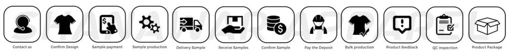 Order Process